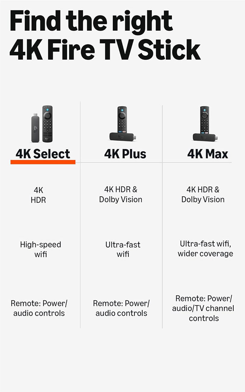 Amazon Fire TV Stick 4K Select Streaming Device - B0C6W3D4RM - image 8