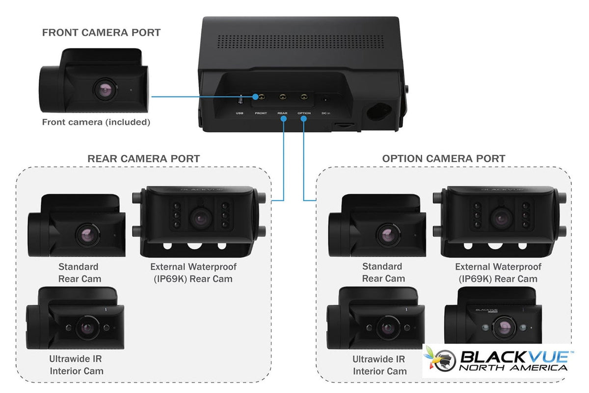BlackVue DR770X-BOX-TRUCK-PRO Truck Dash Cam for Front, Interior, and Exterior Rear - DR770X-BOX-3CH-TRUC - image 10