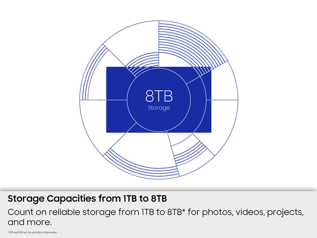 Samsung 1TB P7 Portable SSD USB4 Gen 3x2 in Black - MU-PF1T0G/AM - image 4
